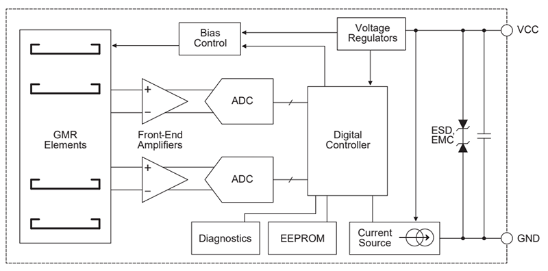 Block Diagram - Allegro MicroSystems A19351 GMR Wheel Speed/Direction Sensor ICs